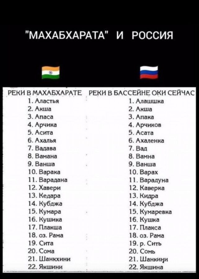Сборник статей о Махабхарате.