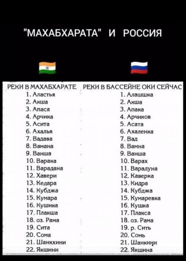 Сборник статей о Махабхарате.